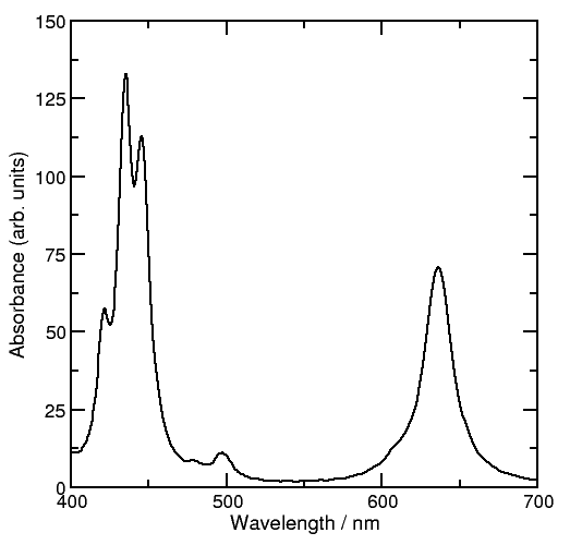Absorption spectrum of chlorophyll a.
